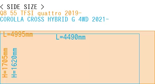 #Q8 55 TFSI quattro 2019- + COROLLA CROSS HYBRID G 4WD 2021-